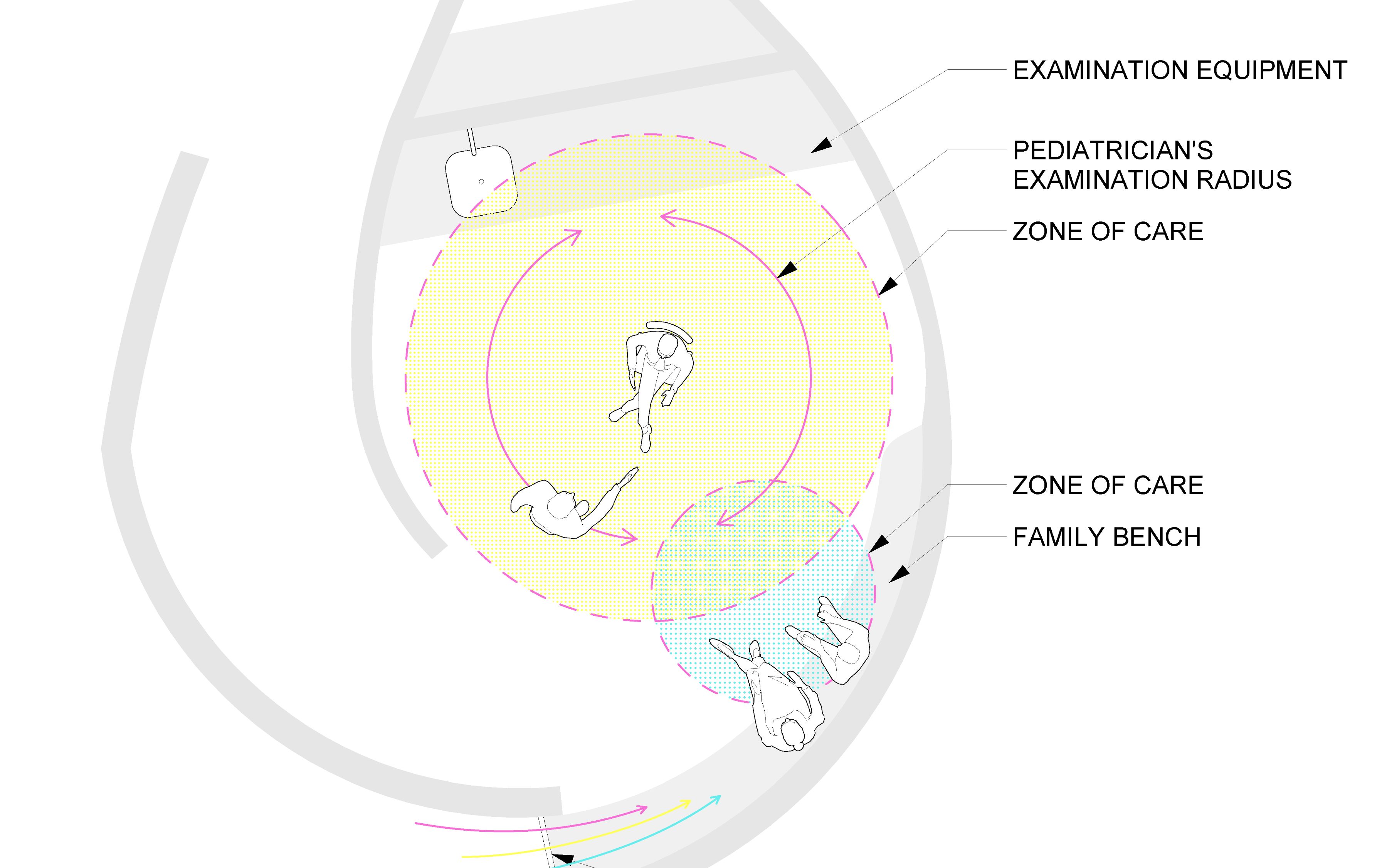 ENT for Kids Diagram